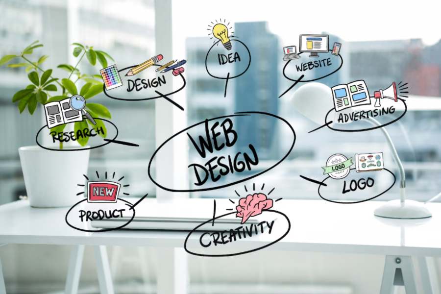 6 Ways You Can Amp Up Your Website’s Design